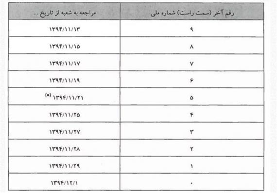 پارسیان سپرده‌گذاران ثامن‌الحجج را فراخواند/ آغاز پرداخت پول مردم از فردا 